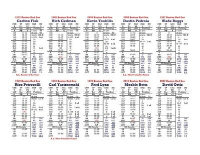 Statis pro baseball score sheet pdf